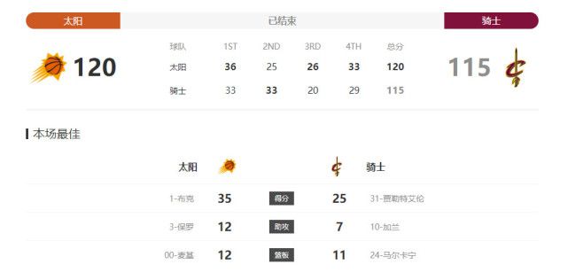 王祖贤多高